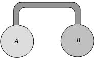 Question diagram