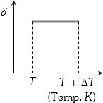 Option A