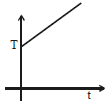 Option A
