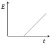 Option B