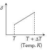 Option B