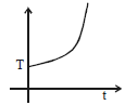 Option B