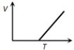 Option B