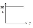Option B