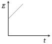 Option C