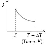 Option C