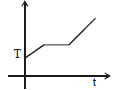 Option C