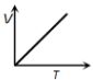 Option C