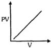 Option C
