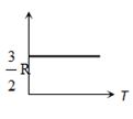 Option C