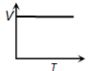 Option D