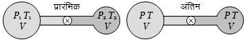 Solution diagram