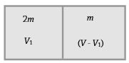 Solution diagram