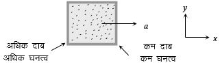 Solution diagram