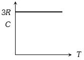Option B