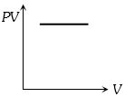 Option B