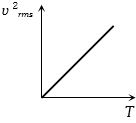 Option B
