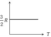 Option C