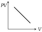 Option C