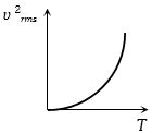 Option C