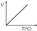 Option C