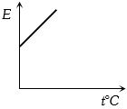 Option C