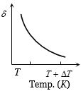 Option C