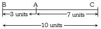 Solution diagram