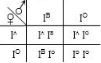 Solution diagram