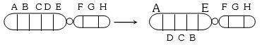 Question diagram