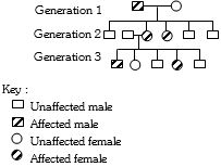 Question diagram