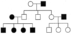 Question diagram