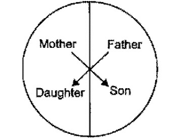 Question diagram