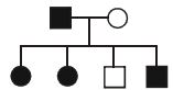 Question diagram