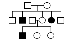 Question diagram