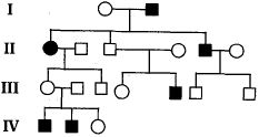 Question diagram