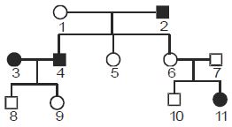 Question diagram