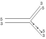 Option C