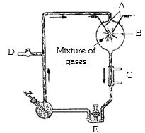 Question diagram