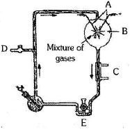 Question diagram