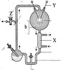 Question diagram