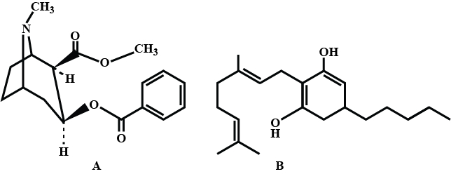 Question diagram