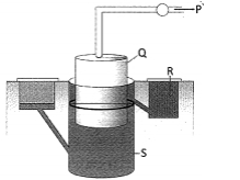 Question diagram