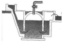 Question diagram