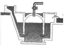 Question diagram