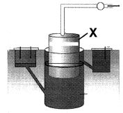 Question diagram