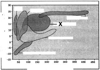 Question diagram