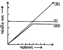 Question diagram