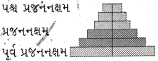 Question diagram
