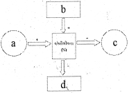 Question diagram